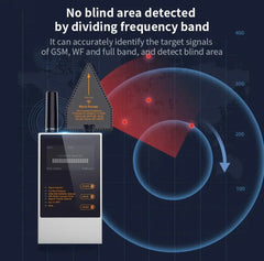 Détecteur RF GPS/Caméras Wifi